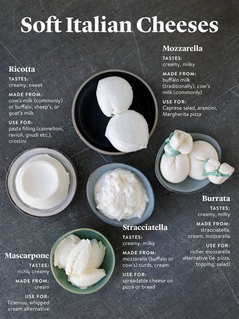 the-complete-guide-to-italian-cheeses-and-the-13-kinds image