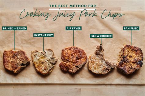 the-best-way-to-cook-juicy-pork-chops image