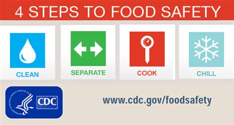 four-steps-to-food-safety-cdc image