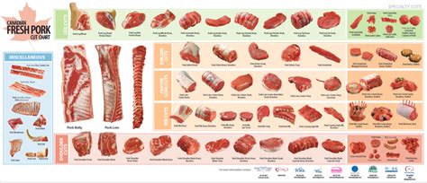 pork-meat-cutting-and-processing-for-food-service image