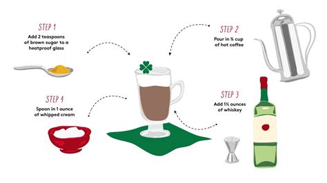 how-to-make-irish-coffee-real-simple image