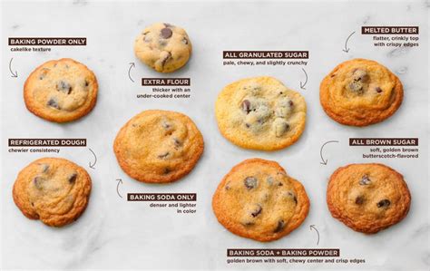 the-best-chocolate-chip-cookie image