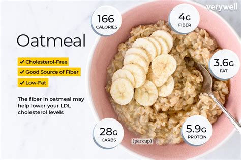 oatmeal-nutrition-facts-and-health-benefits-verywell-fit image