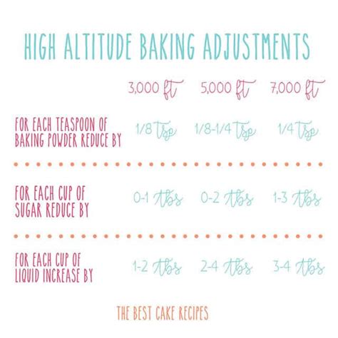 high-altitude-cake-baking-the-best-cake image