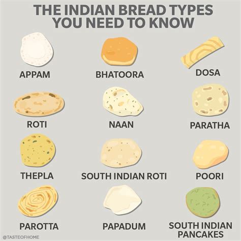 the-indian-bread-types-you-need-to-know-naan-roti image