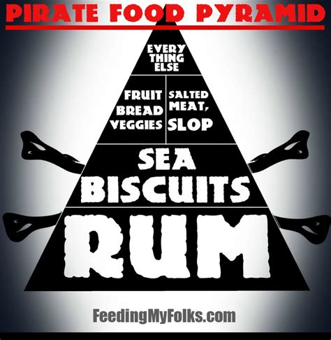 what-did-pirates-eat-feeding-my-folks image